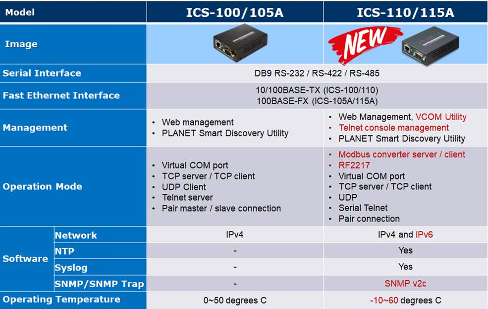 ICS-115A.png