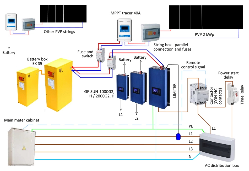 SUN 1000W Solar Grid Tie Inverter with Limiter Sensor Wi-Fi DC 22-65V  45-90V AC