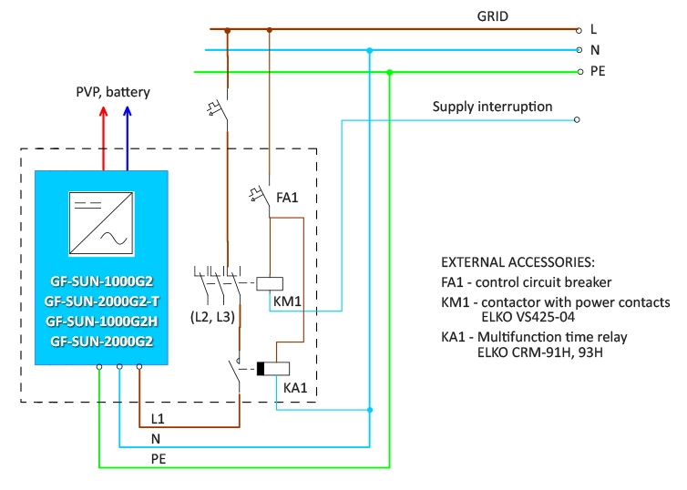 GridFree AC Inverter with limiter 1kW GTIL SUN-1000G  (22-65V) SUN-1000G2