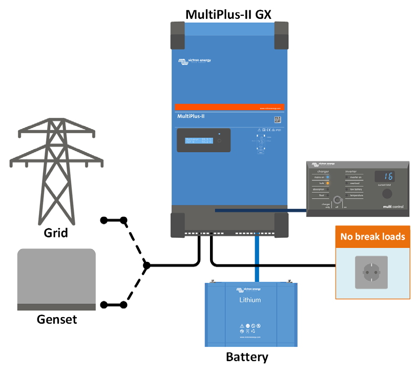 MultiPlus-II_GX_a.jpg