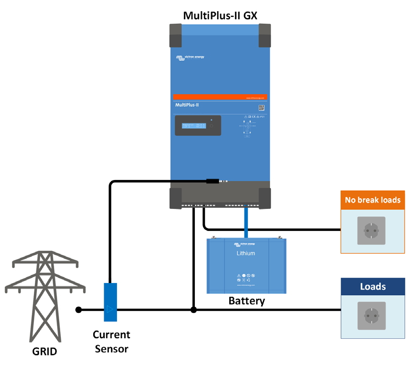 MultiPlus-II_GX_b.jpg