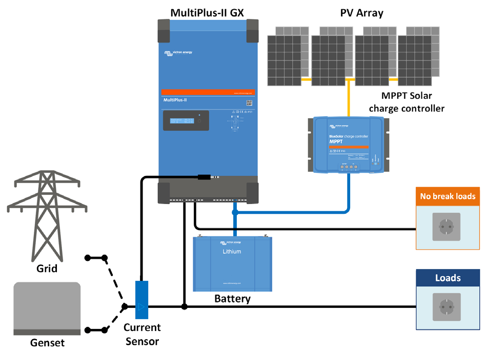 MultiPlus-II_GX_c.jpg