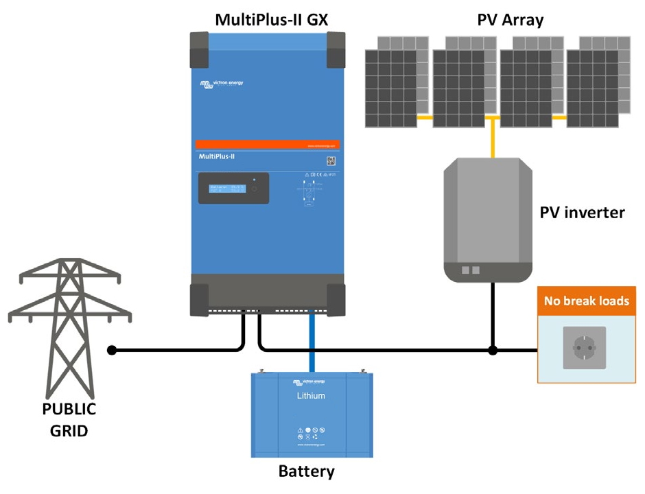 MultiPlus-II_GX_d.jpg