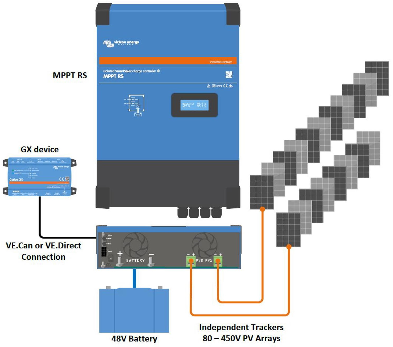 Maximum input current for SmartSolar MPPT RS 450