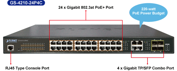 GS-4210-24P4C_panel.gif