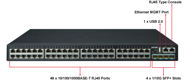 SGS-6341-48T4X_ports.png