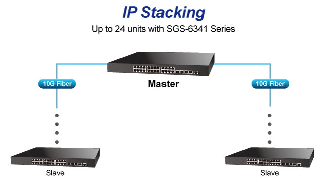 SGS-6341_IP_stacking.jpg