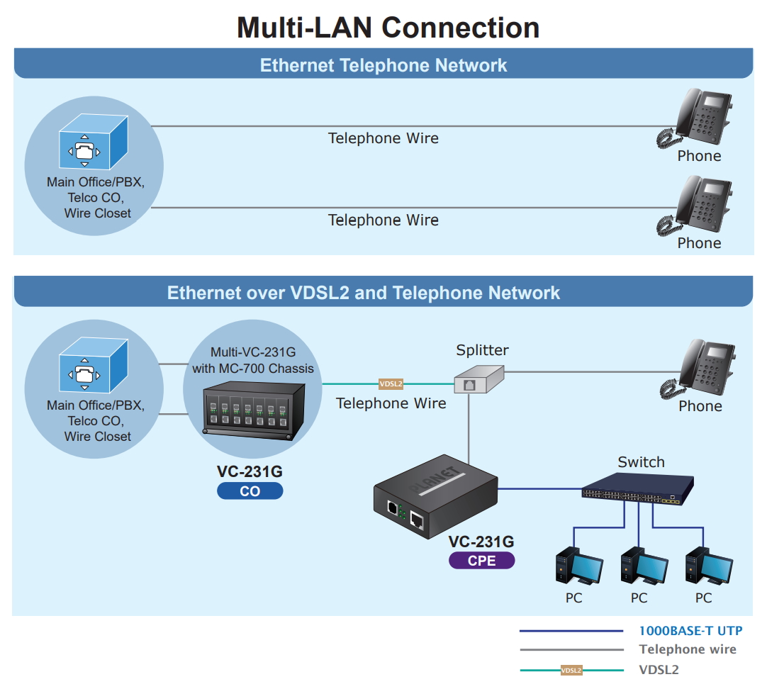 priklad pouziti - Multi-LAN Connection