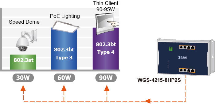 WGS-4215-8HP2S_2.jpg