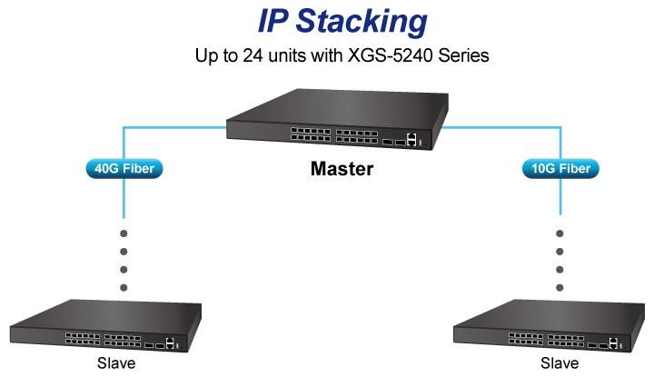 XGS-5240-24X2QR_IP_stacking.jpg
